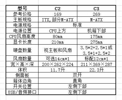 精致不俗气 乔思伯8款全铝机箱如何选择
